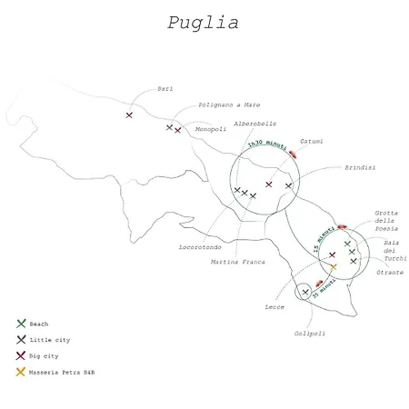 Pensionat Masseria Petra